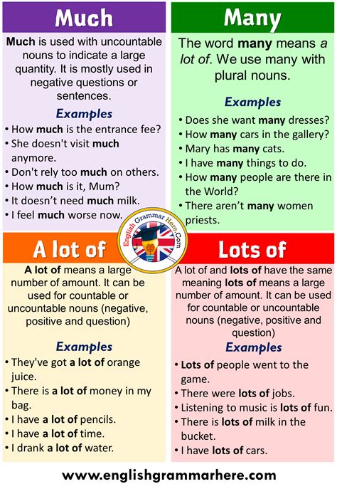 Much, many, a lot of, lots of : quantifiers